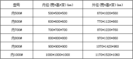 自?xún)羰轿㈦娔X傳遞窗常用尺寸表