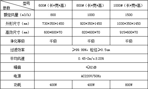 移動(dòng)式空氣自凈器技術(shù)參數(shù)