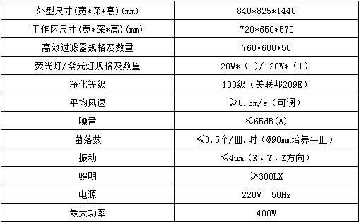 單人水平流工作臺參數表